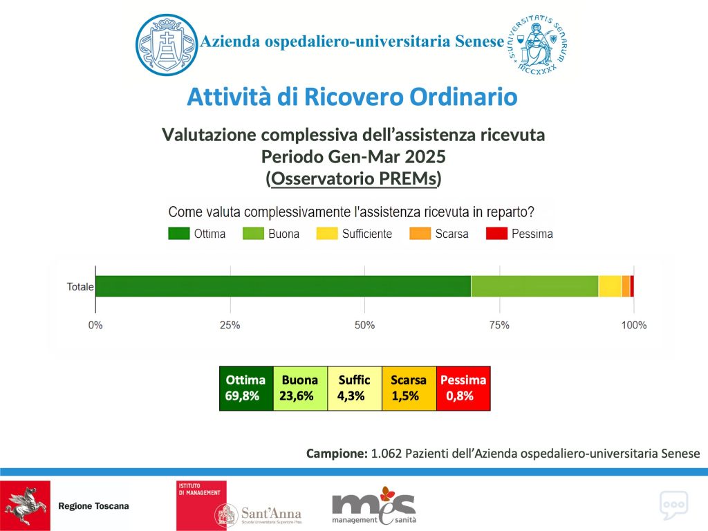 PREMs AOUS gennaio-marzo 2025